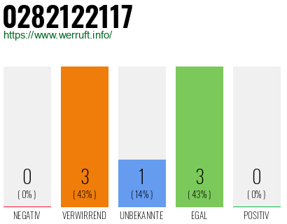 Rufnummer 0282122117 Telefonnummer 0282122117