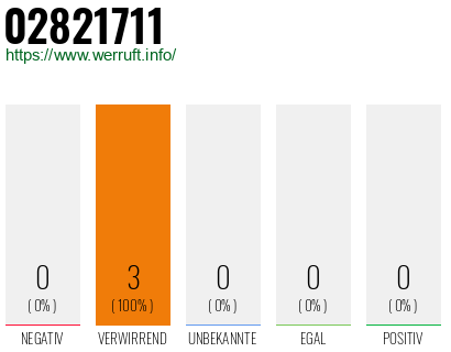 Rufnummer 02821711 Telefonnummer 02821711