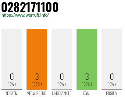 Rufnummer 0282171100 Telefonnummer 0282171100