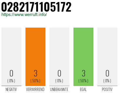 Rufnummer 0282171105172 Telefonnummer 0282171105172