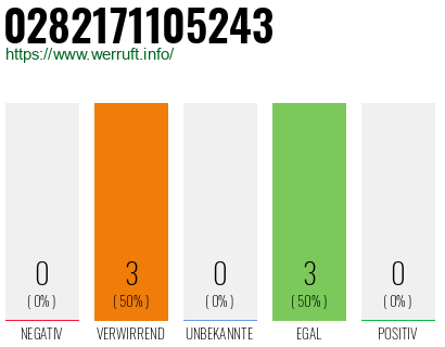 Rufnummer 0282171105243 Telefonnummer 0282171105243