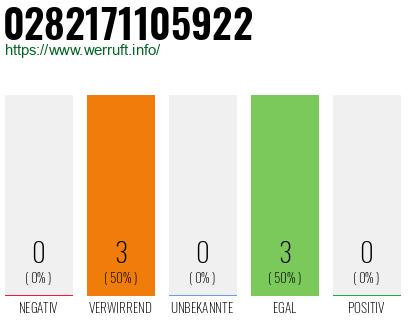 Rufnummer 0282171105922 Telefonnummer 0282171105922