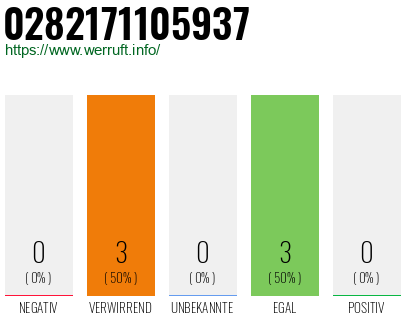 Rufnummer 0282171105937 Telefonnummer 0282171105937