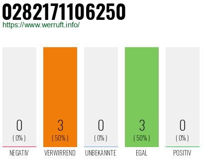 Rufnummer 0282171106250 Telefonnummer 0282171106250