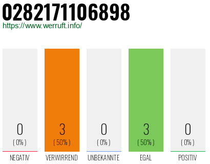 Rufnummer 0282171106898 Telefonnummer 0282171106898