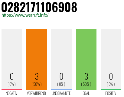 Rufnummer 0282171106908 Telefonnummer 0282171106908