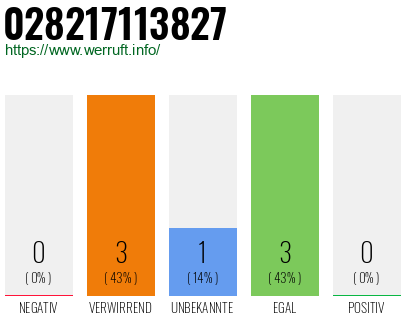 Rufnummer 028217113827 Telefonnummer 028217113827