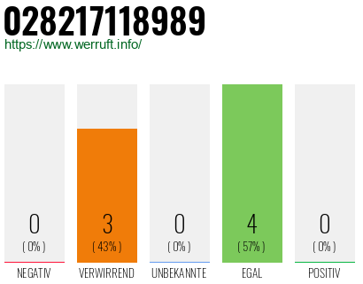Rufnummer 028217118989 Telefonnummer 028217118989