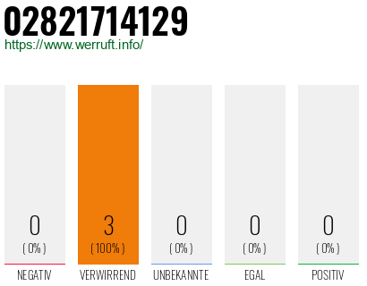 Rufnummer 02821714129 Telefonnummer 02821714129