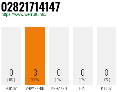 Rufnummer 02821714147 Telefonnummer 02821714147