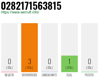 Rufnummer 0282171563815 Telefonnummer 0282171563815