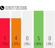 Telefonnummer 028217203306