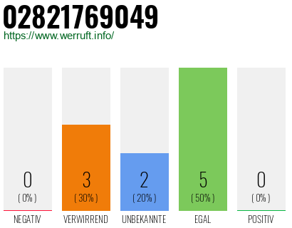 Rufnummer 02821769049 Telefonnummer 02821769049