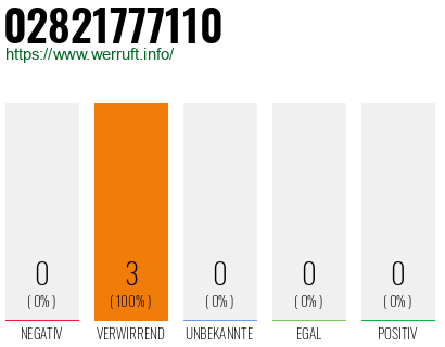 Rufnummer 02821777110 Telefonnummer 02821777110