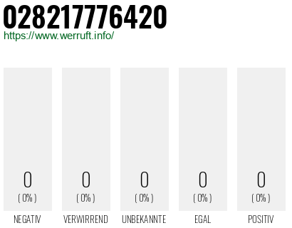 Telefonnummer 028217776420