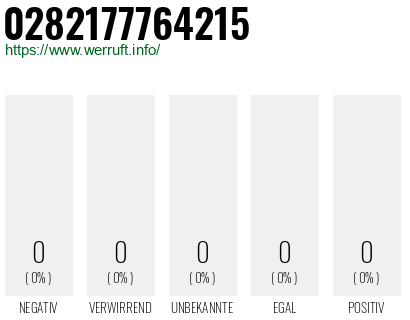 Telefonnummer 0282177764215