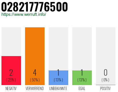Rufnummer 028217776500 Telefonnummer 028217776500