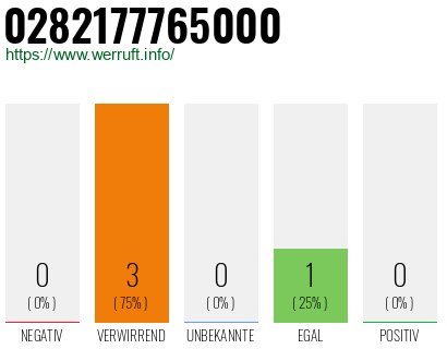 Rufnummer 0282177765000 Telefonnummer 0282177765000