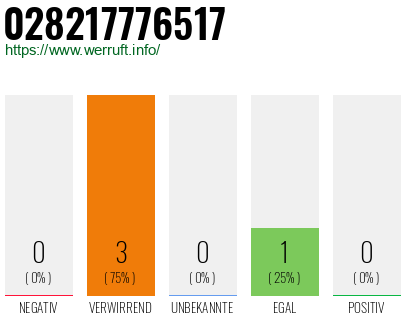 Rufnummer 028217776517 Telefonnummer 028217776517