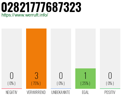 Rufnummer 02821777687323 Telefonnummer 02821777687323