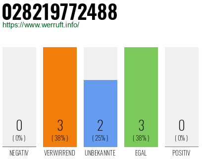 Rufnummer 028219772488 Telefonnummer 028219772488