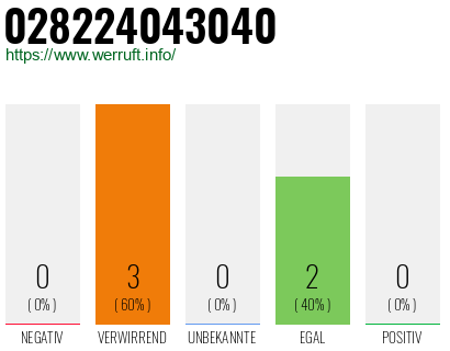 Telefonnummer 028224043040