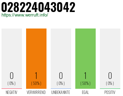 Telefonnummer 028224043042