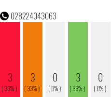 Telefonnummer 028224043063
