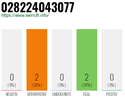 Telefonnummer 028224043077