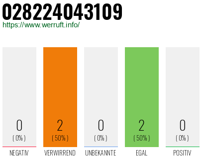 Telefonnummer 028224043109
