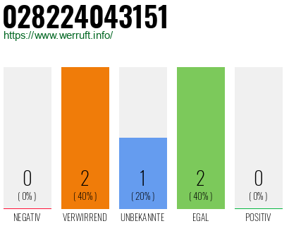 Rufnummer 028224043151 Telefonnummer 028224043151