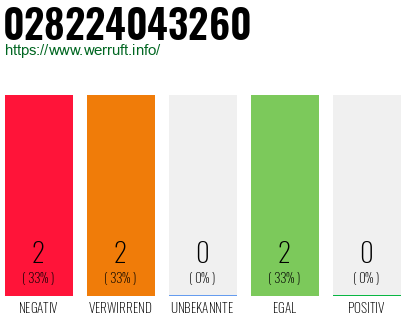 Telefonnummer 028224043260