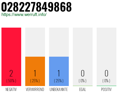 Telefonnummer 028227849868