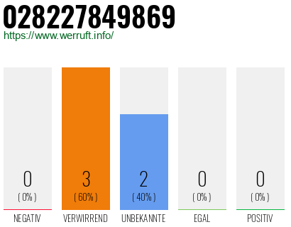 Telefonnummer 028227849869