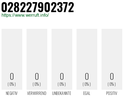 Telefonnummer 028227902372