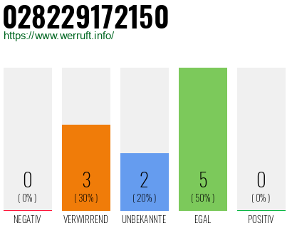 Rufnummer 028229172150 Telefonnummer 028229172150