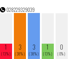 Telefonnummer 028229329039