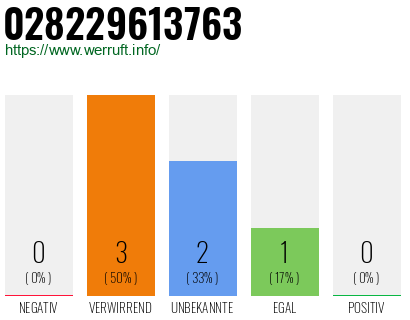 Rufnummer 028229613763 Telefonnummer 028229613763