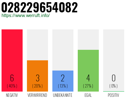 Rufnummer 028229654082 Telefonnummer 028229654082