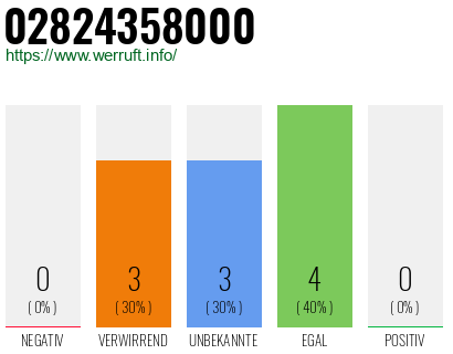 Rufnummer 02824358000 Telefonnummer 02824358000