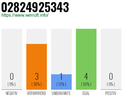 Rufnummer 02824925343 Telefonnummer 02824925343