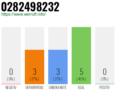 Rufnummer 0282498232 Telefonnummer 0282498232