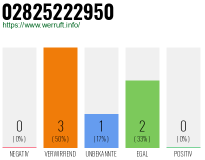 Rufnummer 02825222950 Telefonnummer 02825222950