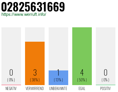 Rufnummer 02825631669 Telefonnummer 02825631669