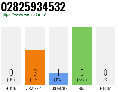 Rufnummer 02825934532 Telefonnummer 02825934532