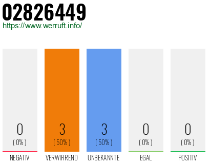 Rufnummer 02826449 Telefonnummer 02826449