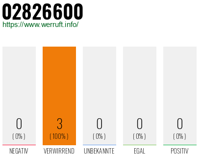 Rufnummer 02826600 Telefonnummer 02826600