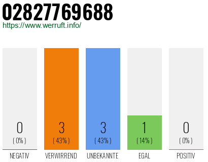 Rufnummer 02827769688 Telefonnummer 02827769688