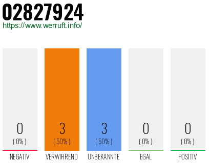Rufnummer 02827924 Telefonnummer 02827924