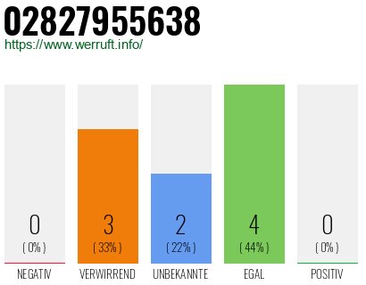 Rufnummer 02827955638 Telefonnummer 02827955638